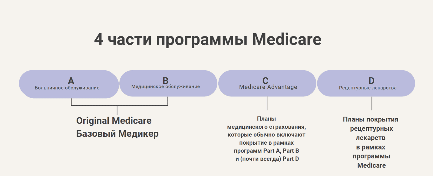 Medicare and how to issue it table - ramzanmagomedov.com